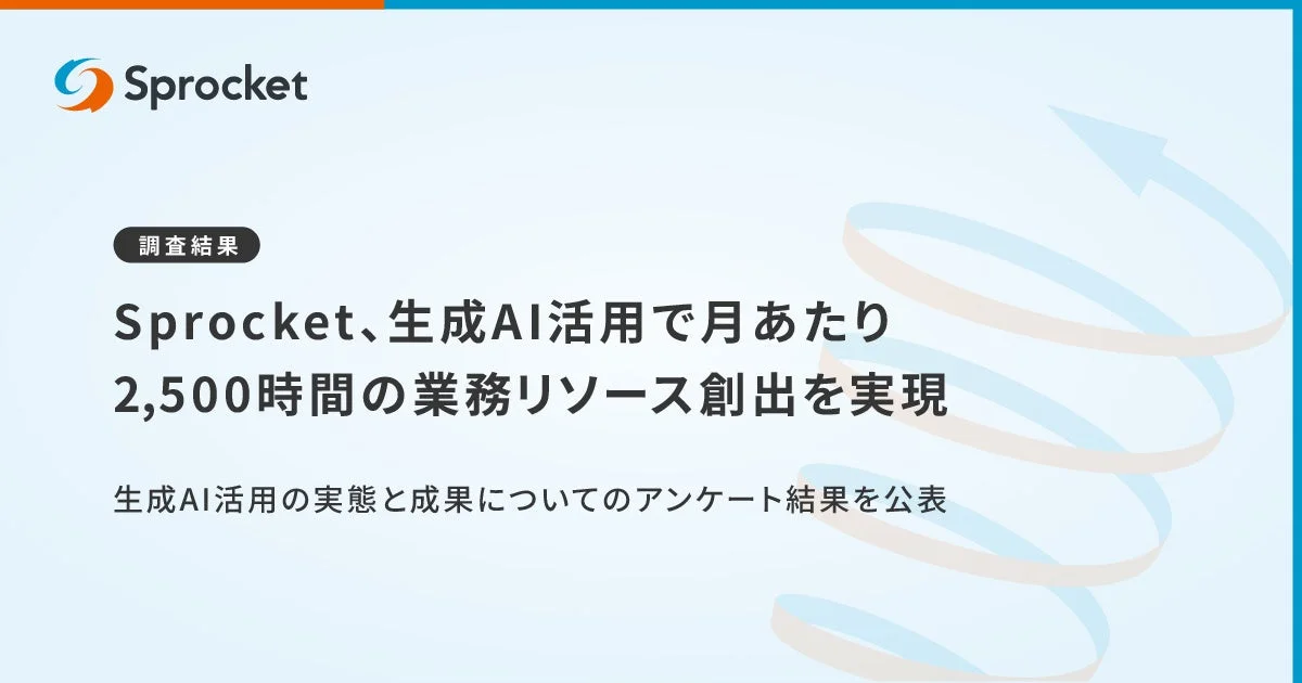 Sprocket、生成AI活用で月あたり2,500時間の業務リソース創出を実現