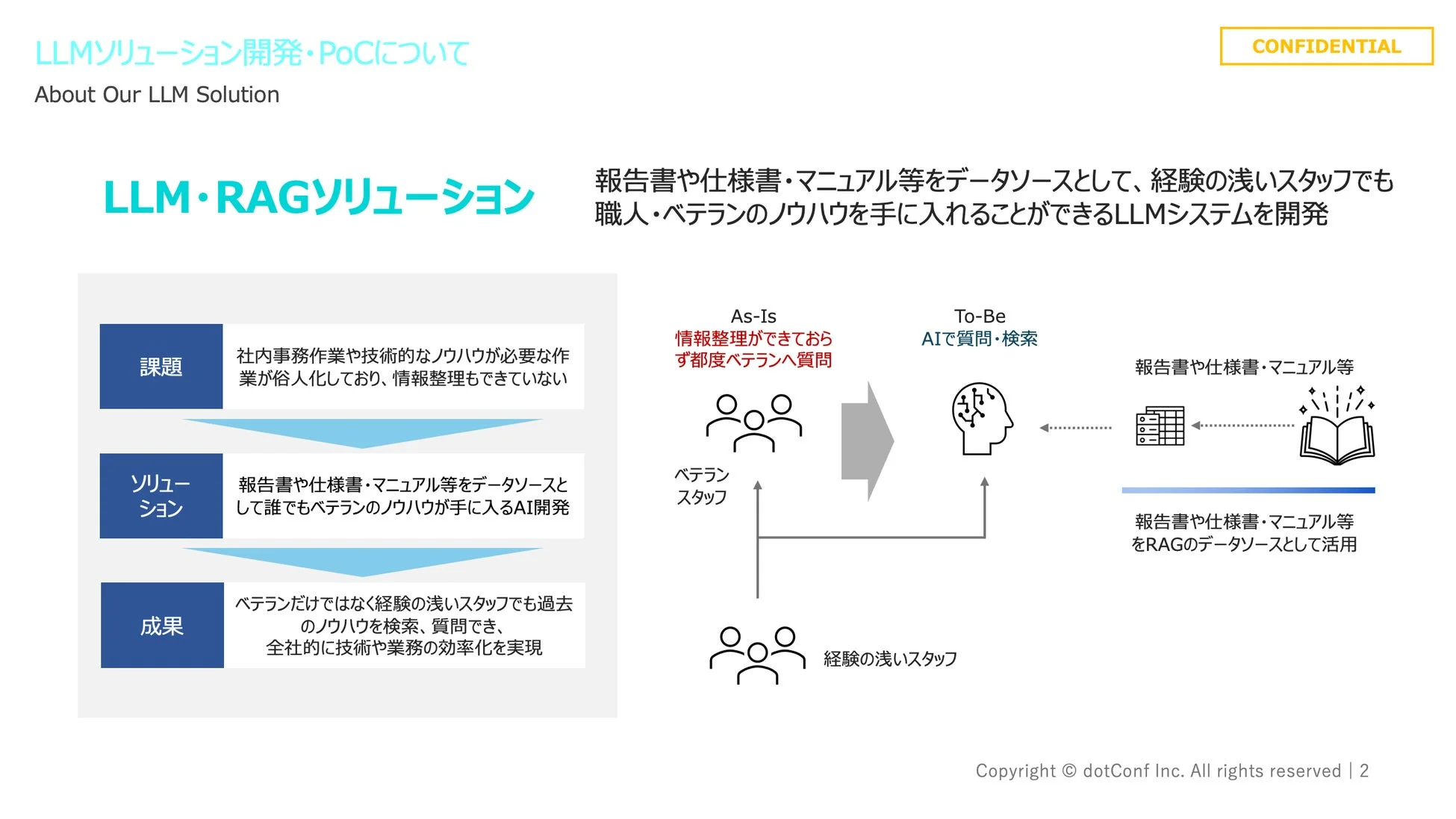 LLMソリューション開発・PoCについて