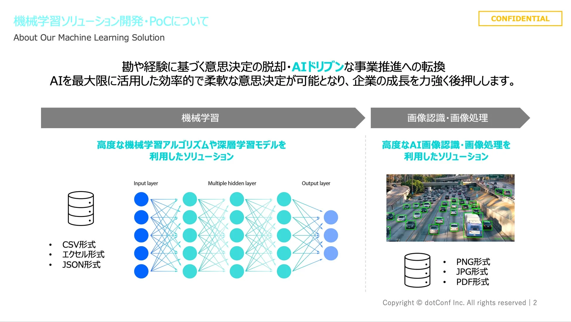 機械学習ソリューション開発・PoCについて