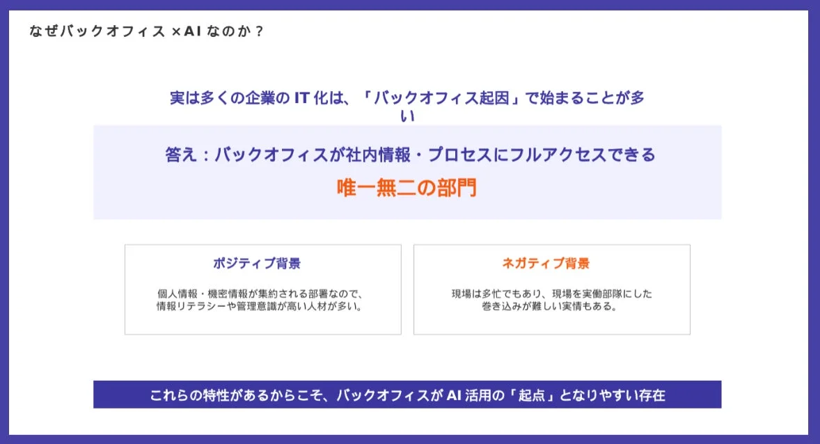 なぜバックオフィス×AIなのか？