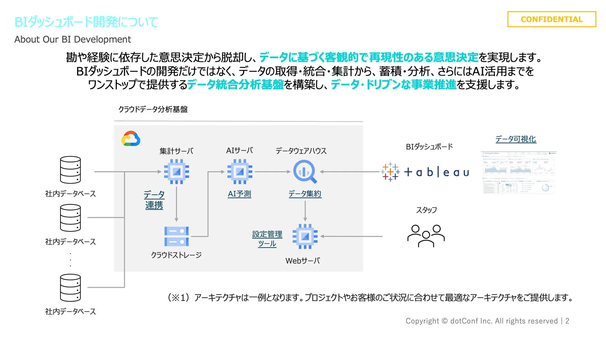 BIダッシュボード開発について