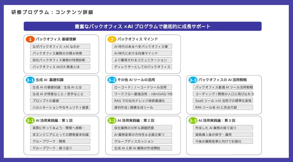 研修プログラム: コンテンツ詳細