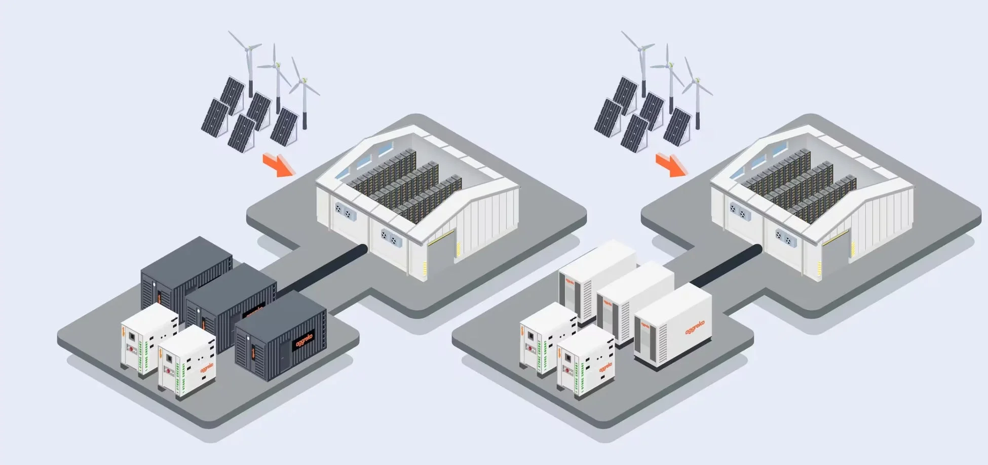 再生可能エネルギー、太陽光発電、風力発電、蓄電池、エネルギー貯蔵、データセンター、Aggreko、電力供給、持続可能性、インフラ
