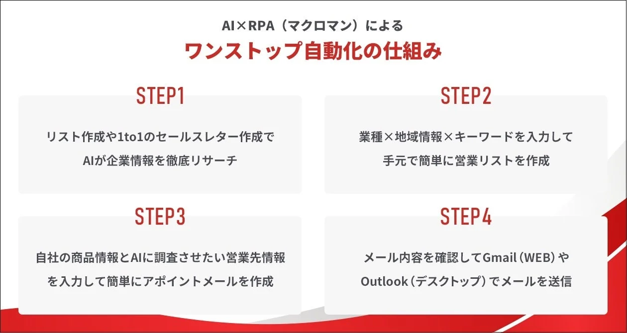 ワンストップでの営業プロセス自動化