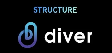 RevOpsアウトソーシングサービス「diver」のロゴ