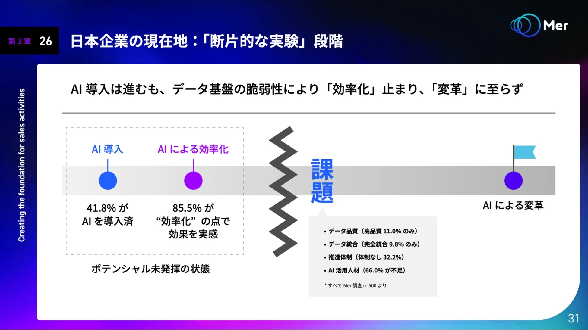 レポートの目次を示す画像