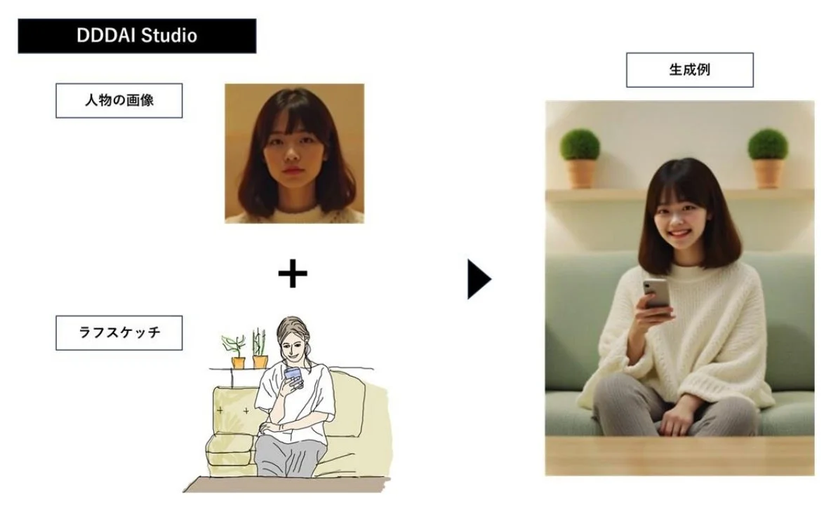 DDDAI Studio人物の画像ラフスケッチ生成例