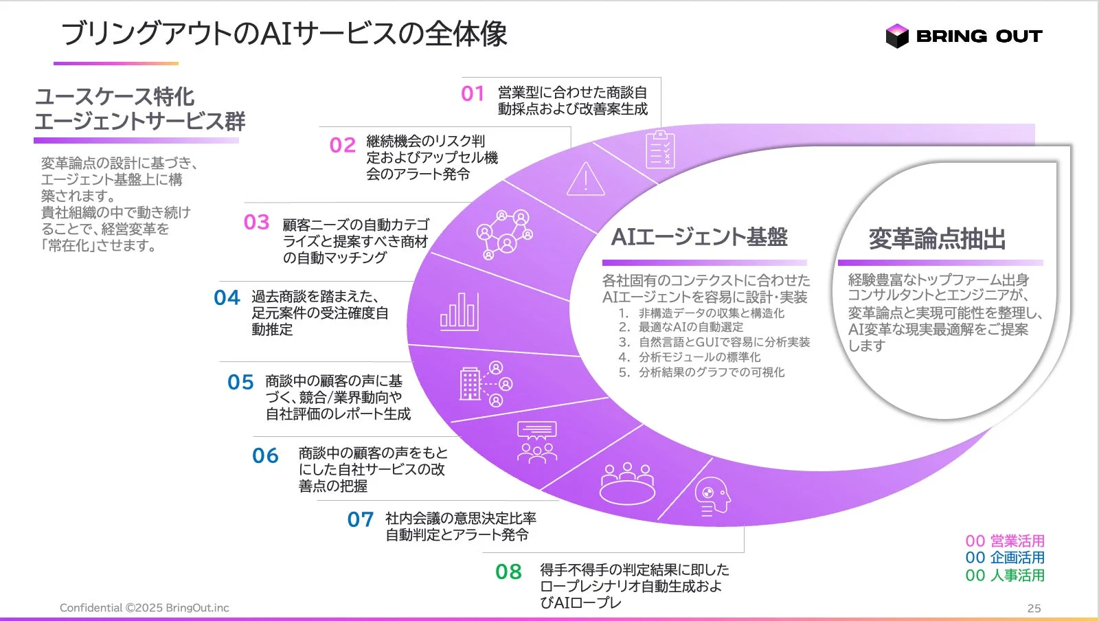 資料のポイント