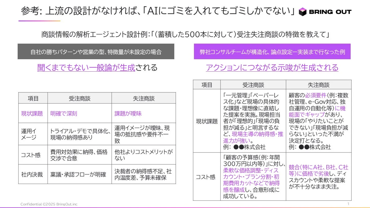 提供価値刷新の背景