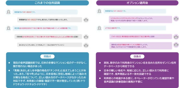 住所認識の課題と改善点の比較