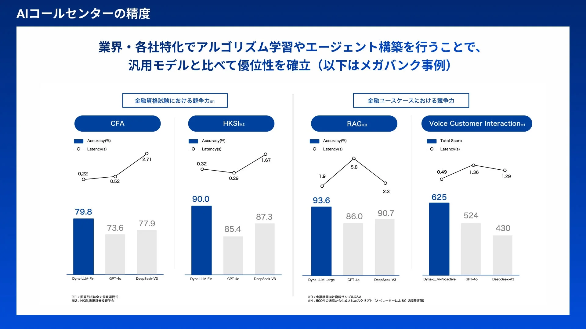 AIコールセンターの精度に関するメガバンク事例