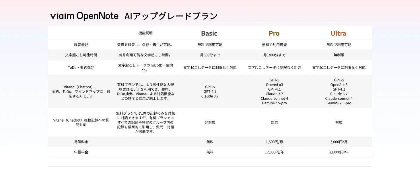 viaim OpenNote サブスクリプションプラン