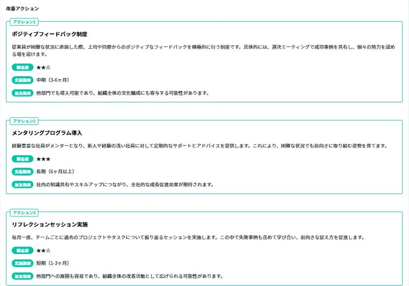 組織の状況に応じた改善アクションプランを提案