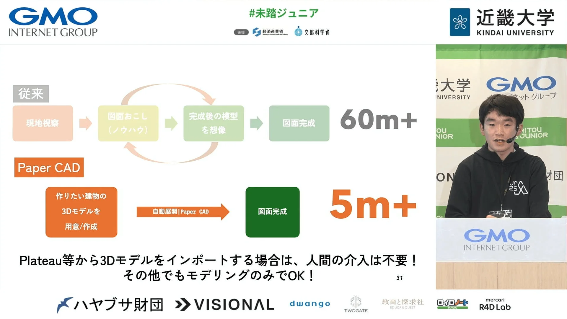 未踏ジュニアのプレゼンテーションスライド