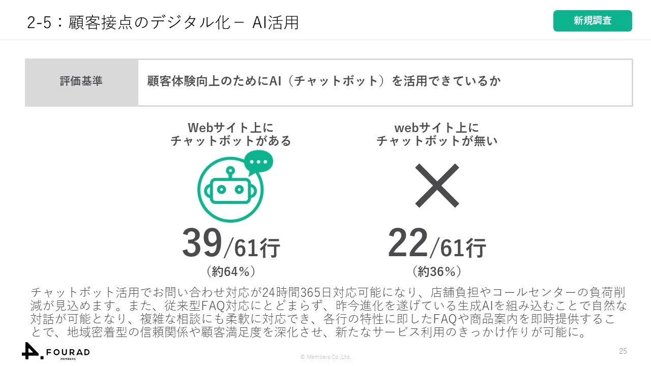 顧客接点のデジタル化 - AI活用 新規調査