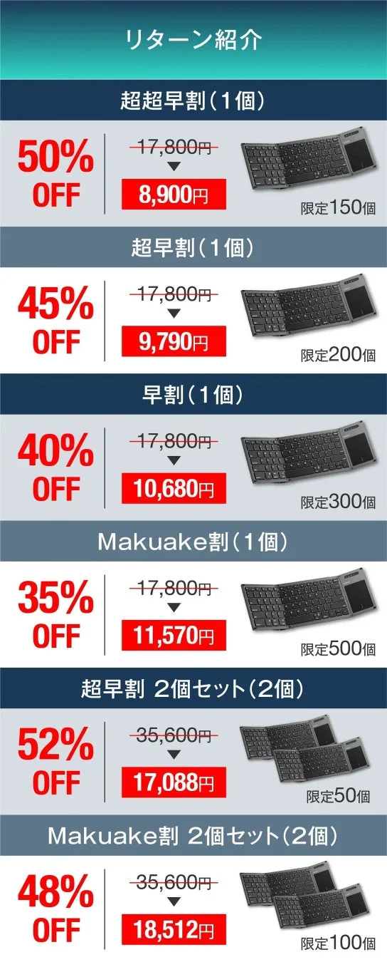 Makuakeリターン紹介