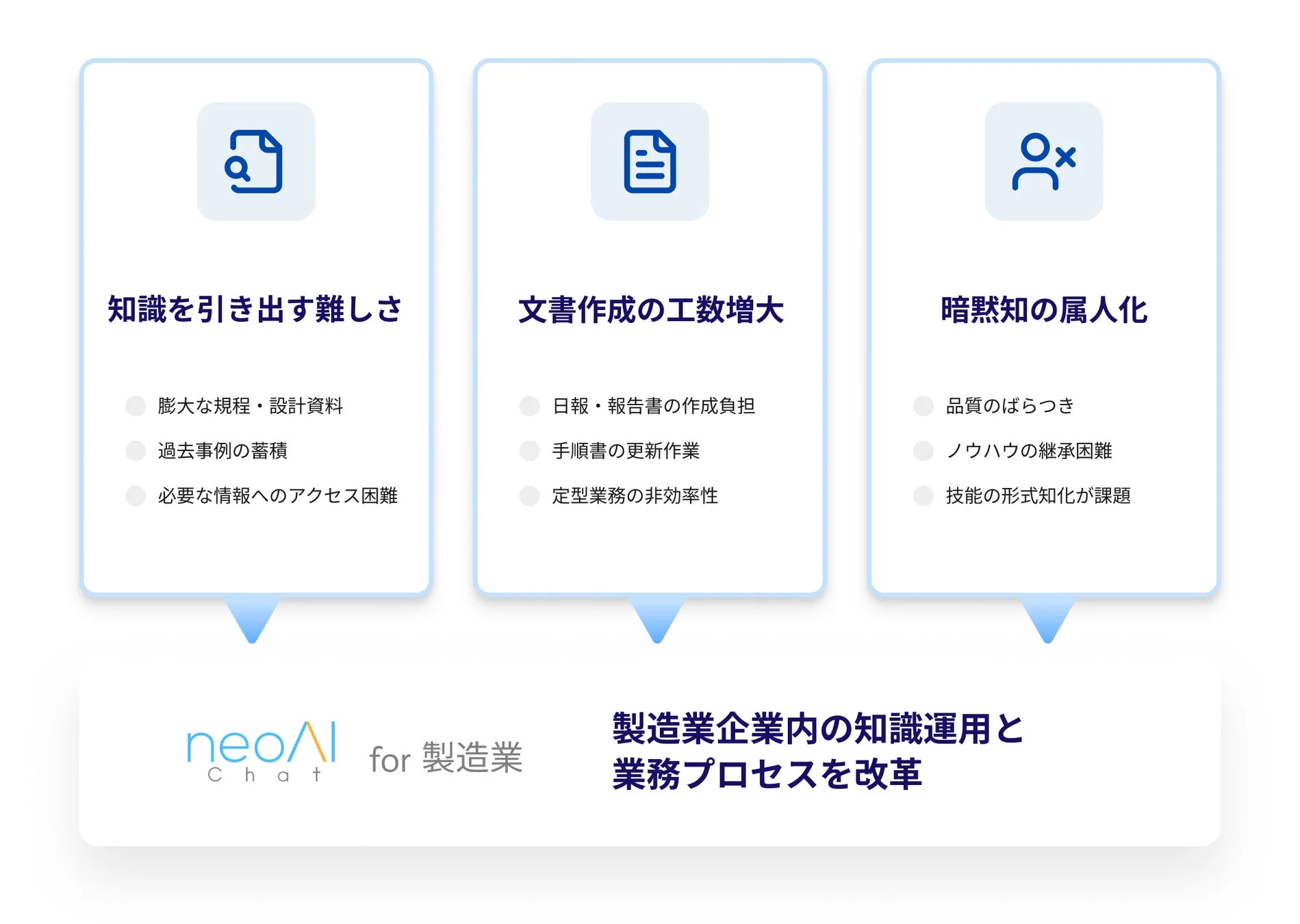 製造業が抱える課題
