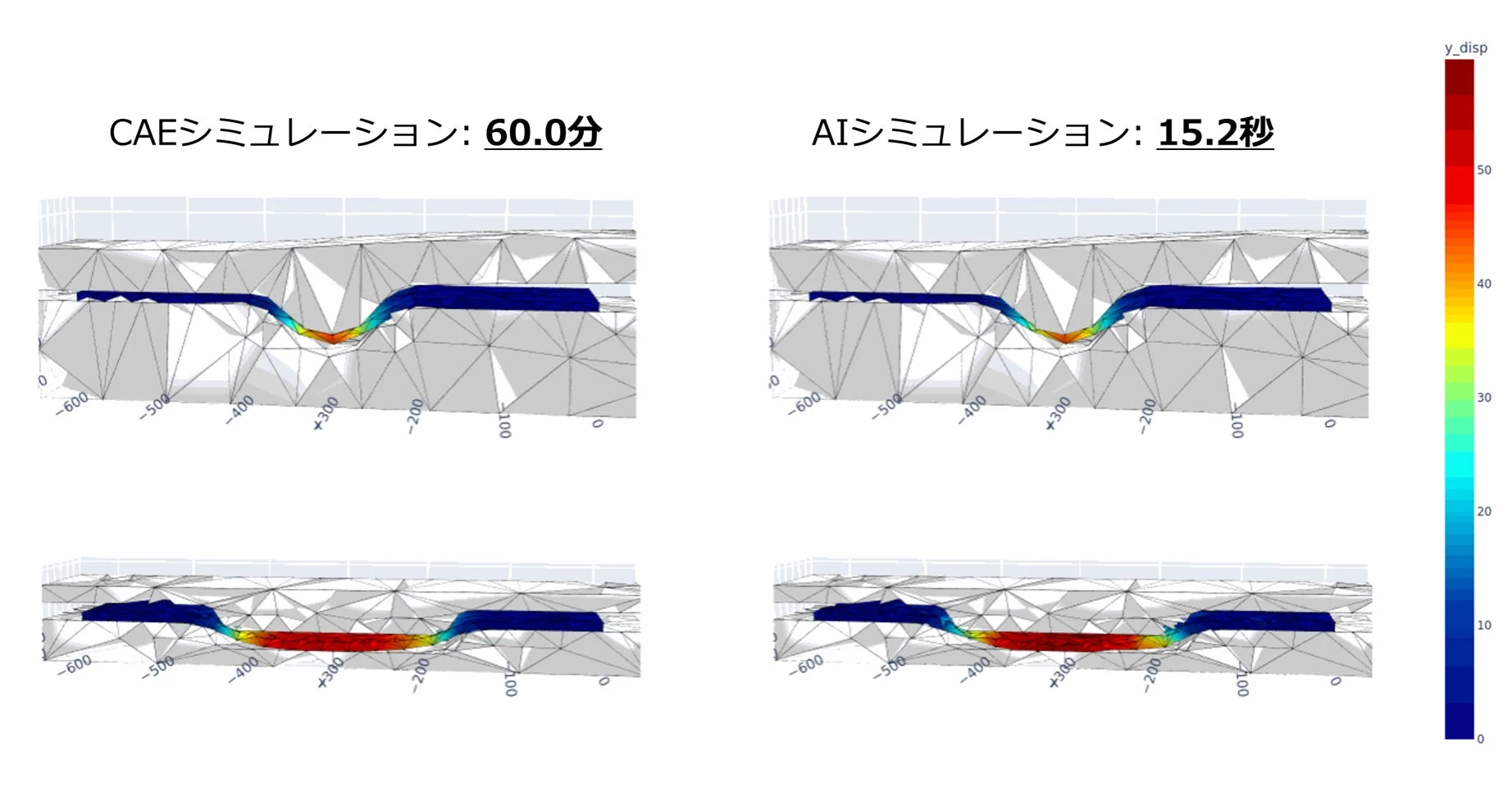 AIシミュレーションによる大幅な計算時間の短縮