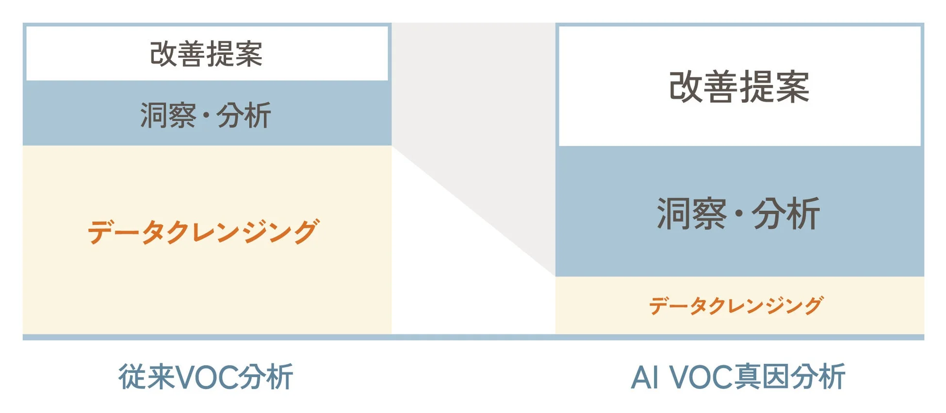 コールリーズン分類ダッシュボード