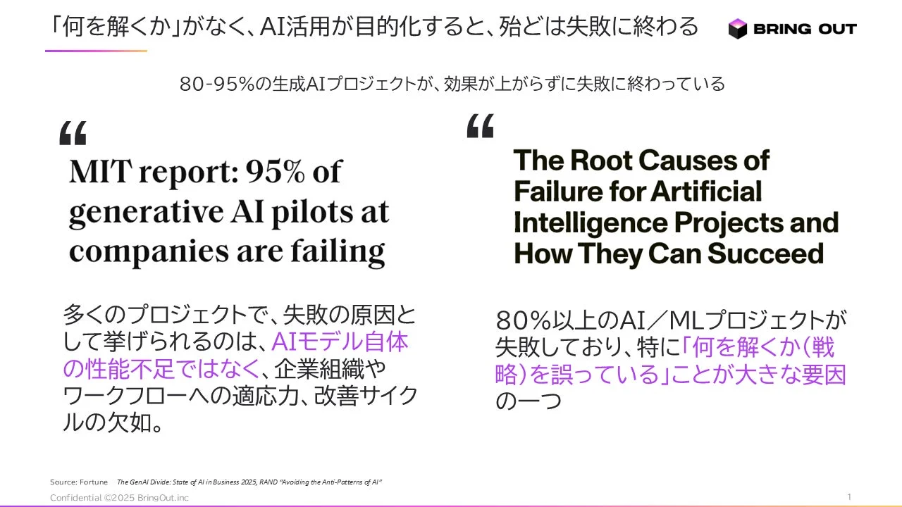生成AI導入の課題