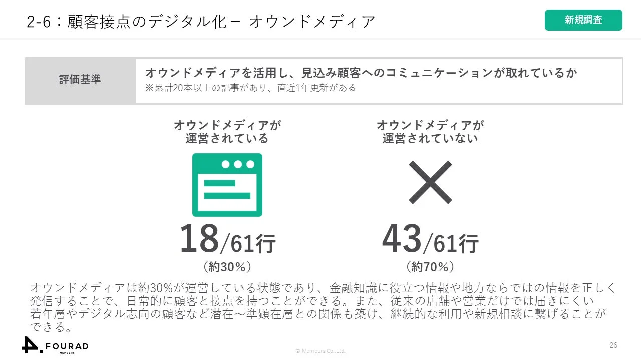 顧客接点のデジタル化 - オウンドメディア 新規調査