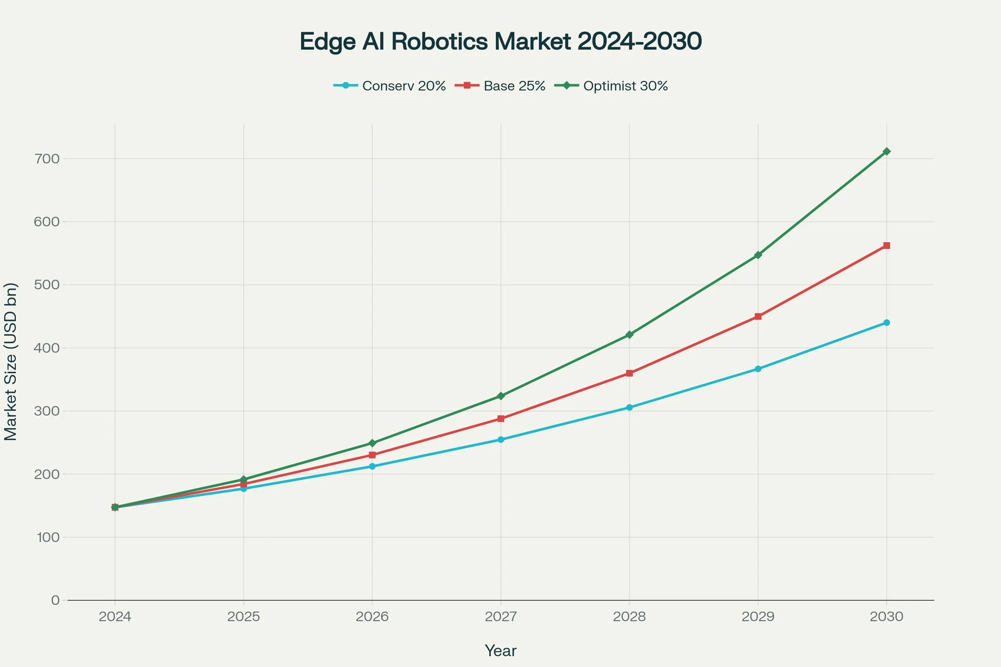 Edge AI Robotics Market 2024-2030