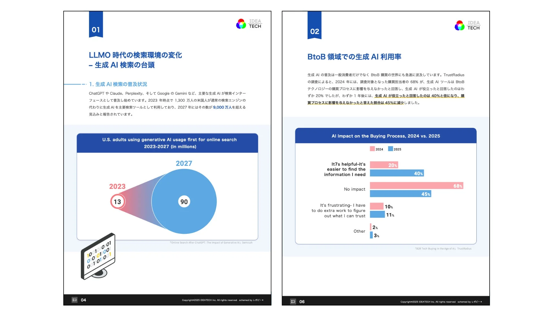 LLMO時代の検索環境の変化とBtoB領域での生成AI利用率
