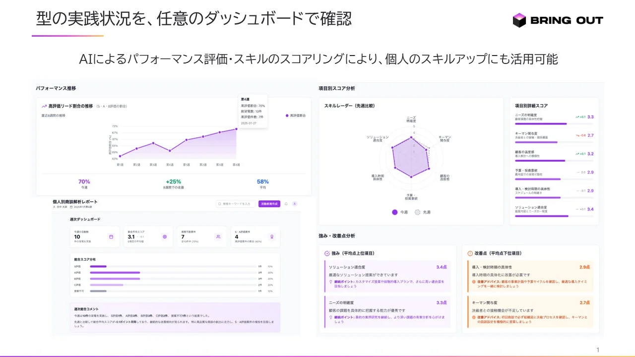 ユースケース特化エージェント例2