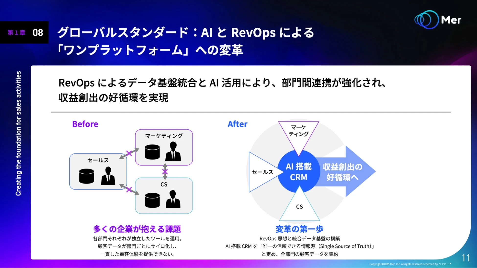 調査レポートの概要を示す画像