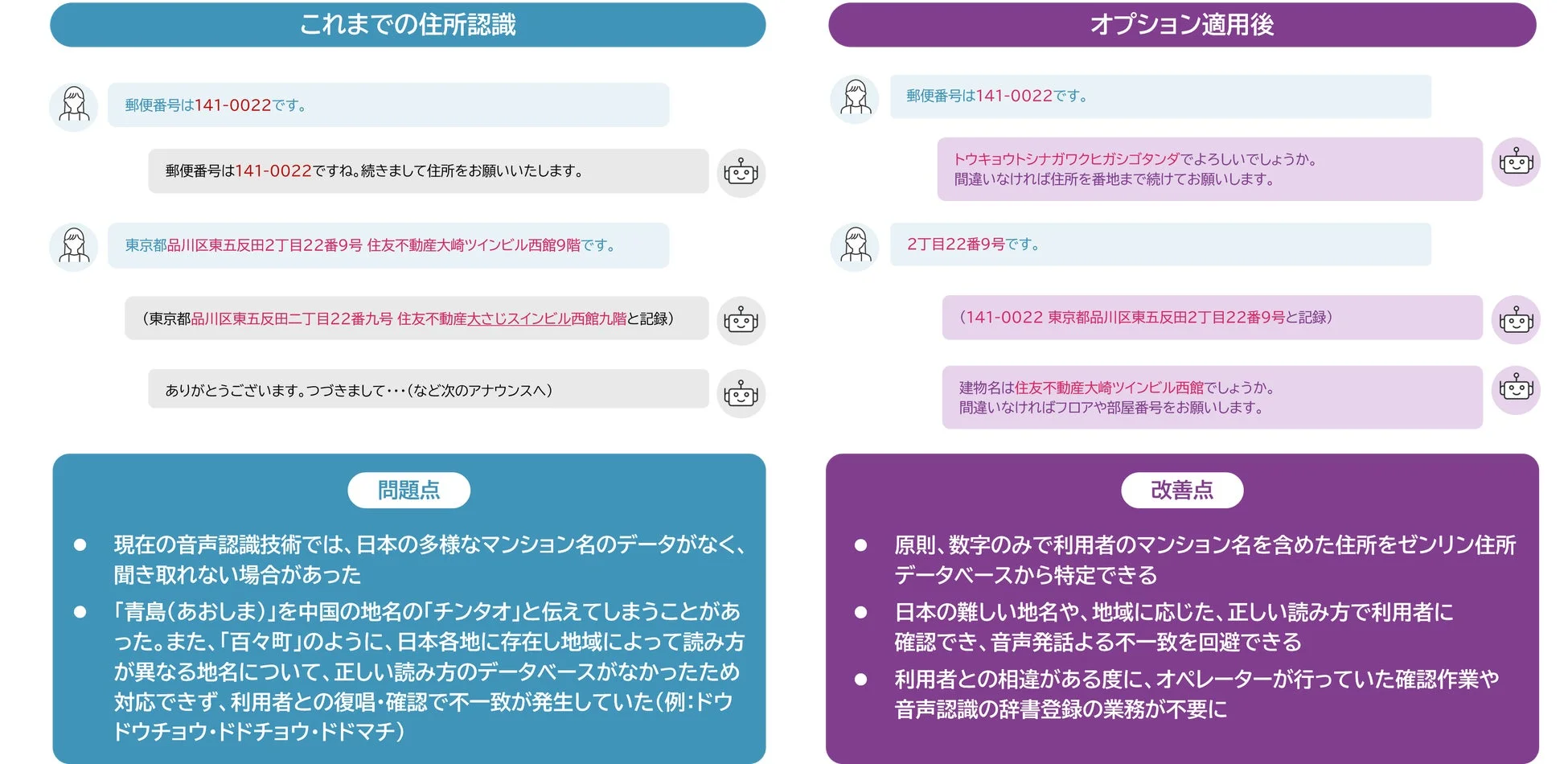 これまでの住所認識とオプション適用後の比較