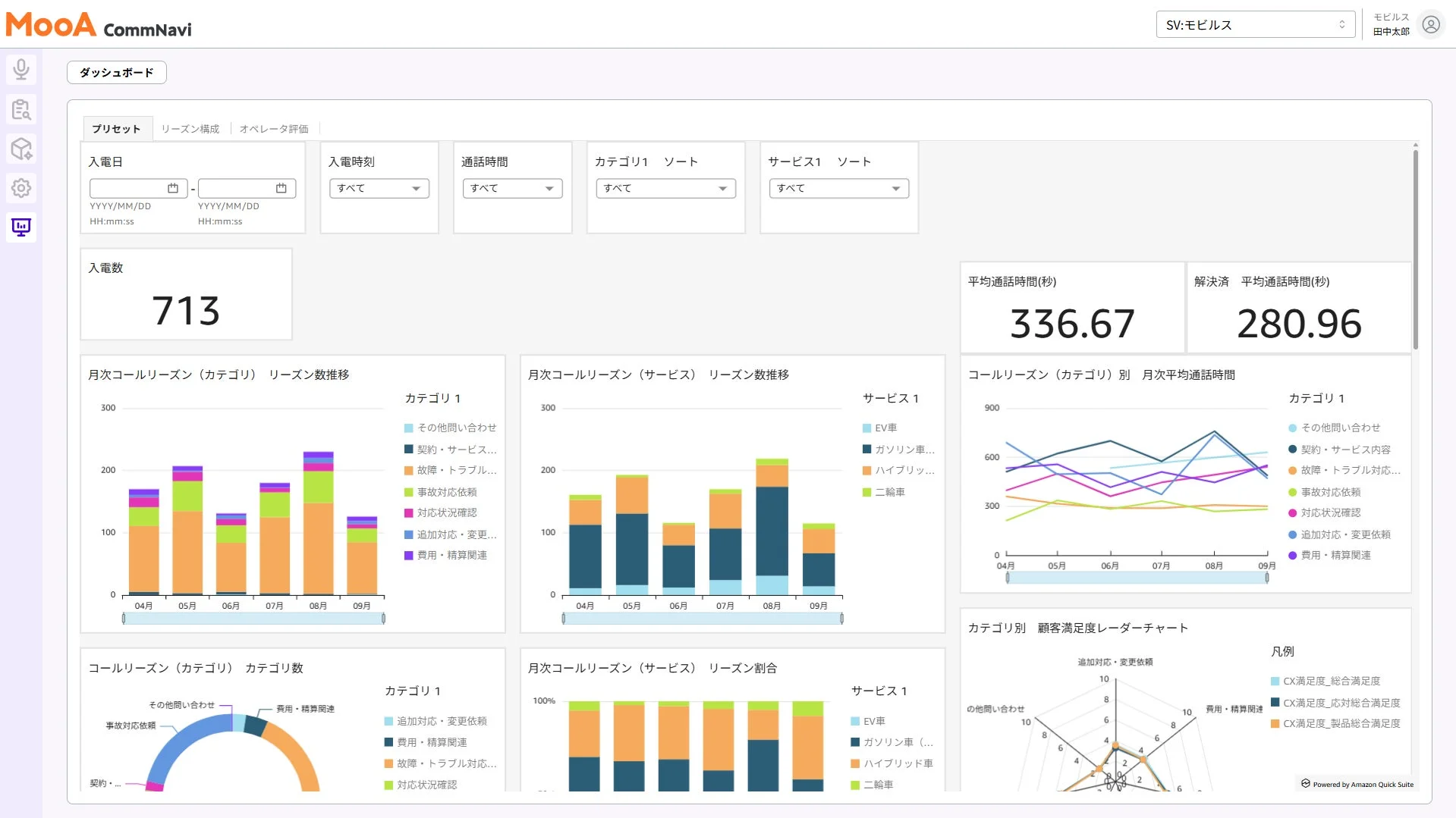 コールリーズン分析から改善点を自動提示
