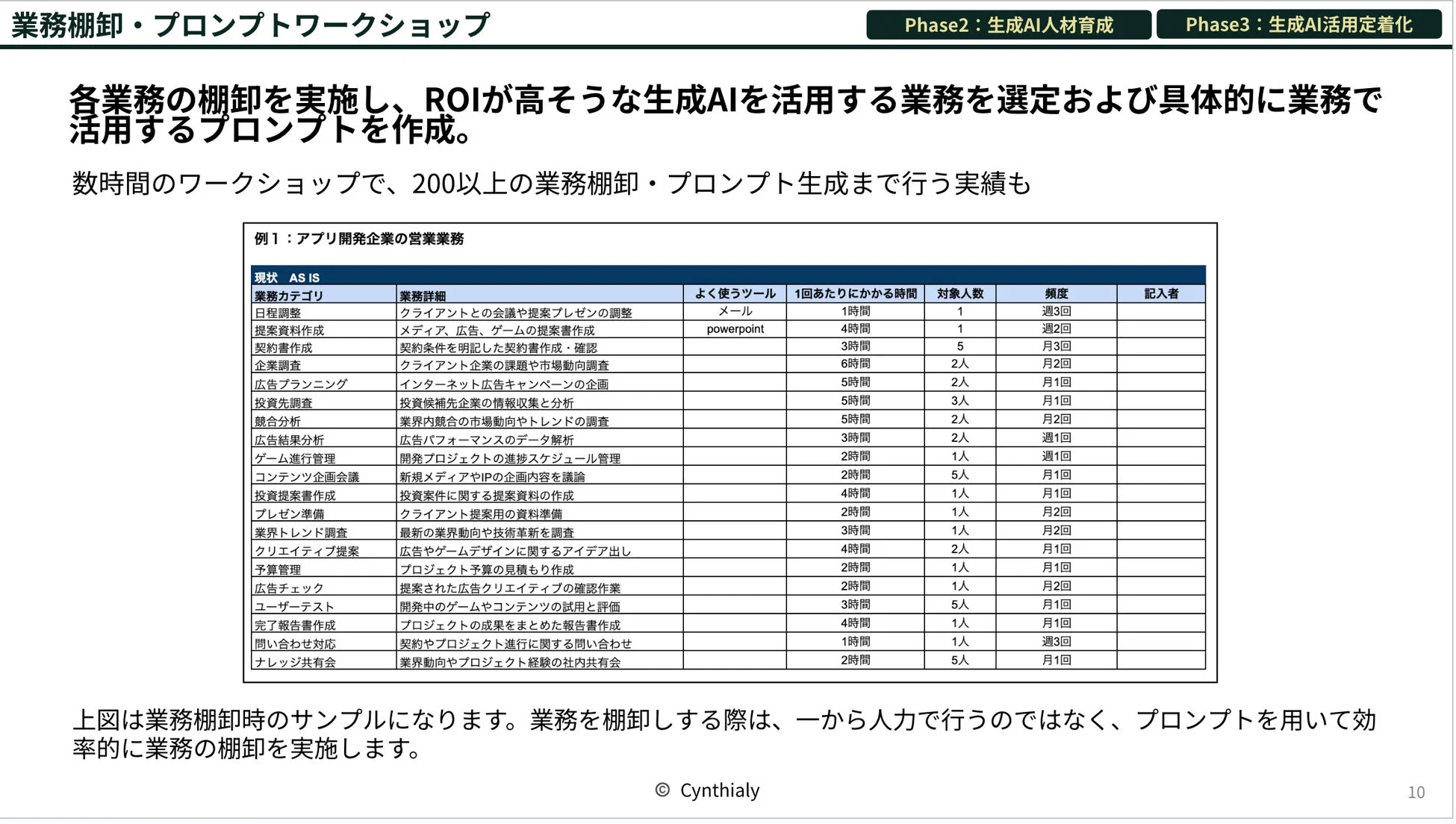 業務棚卸・プロンプトワークショップ