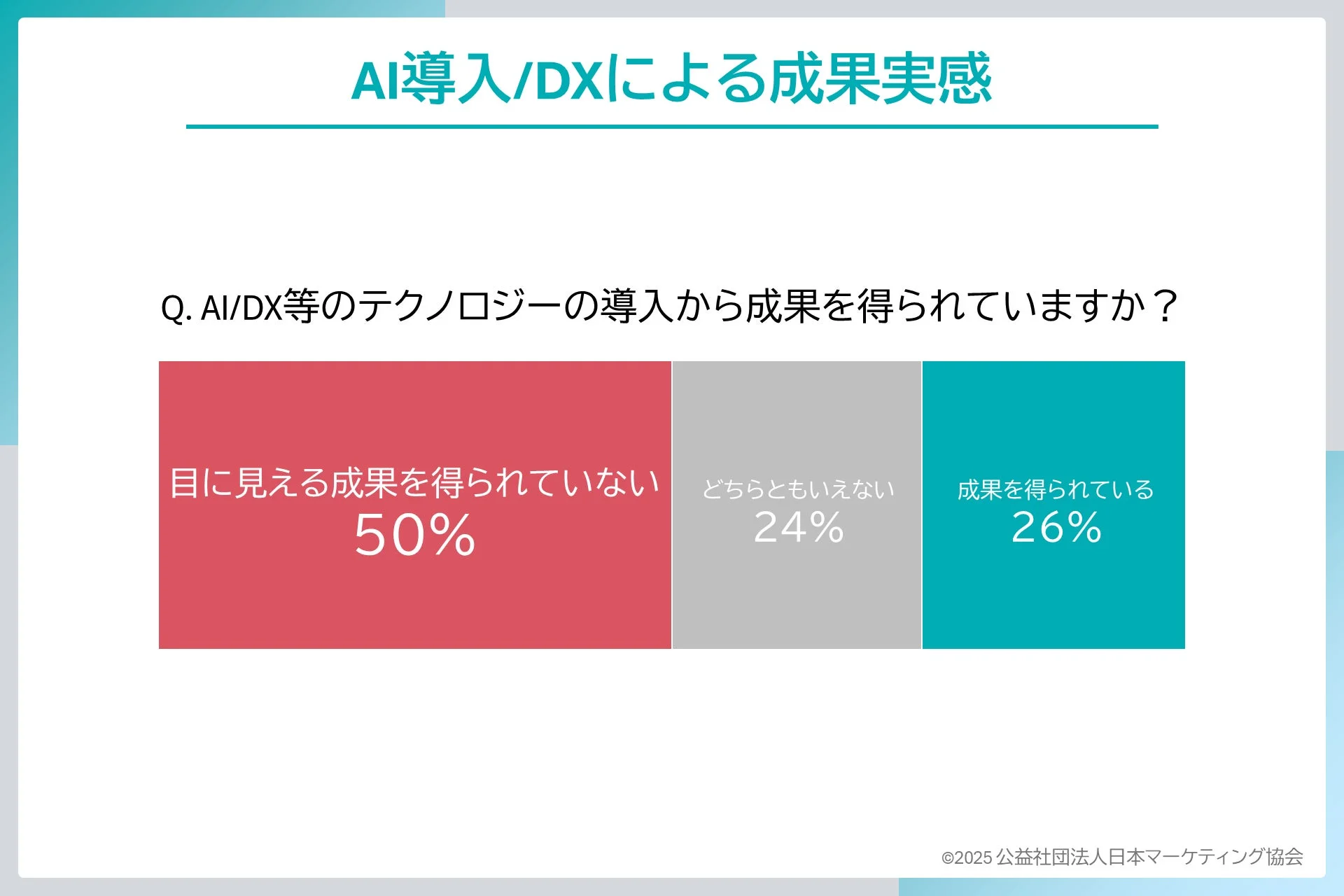 AI導入/DXによる成果実感
