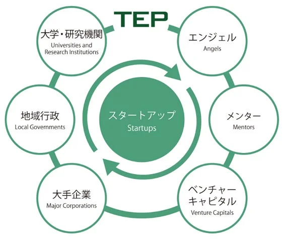 TEPパートナー一覧