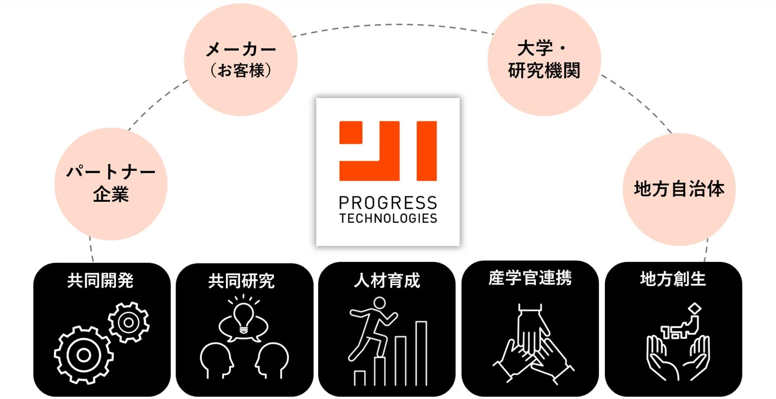 イノベーションセンターでの共創イメージ