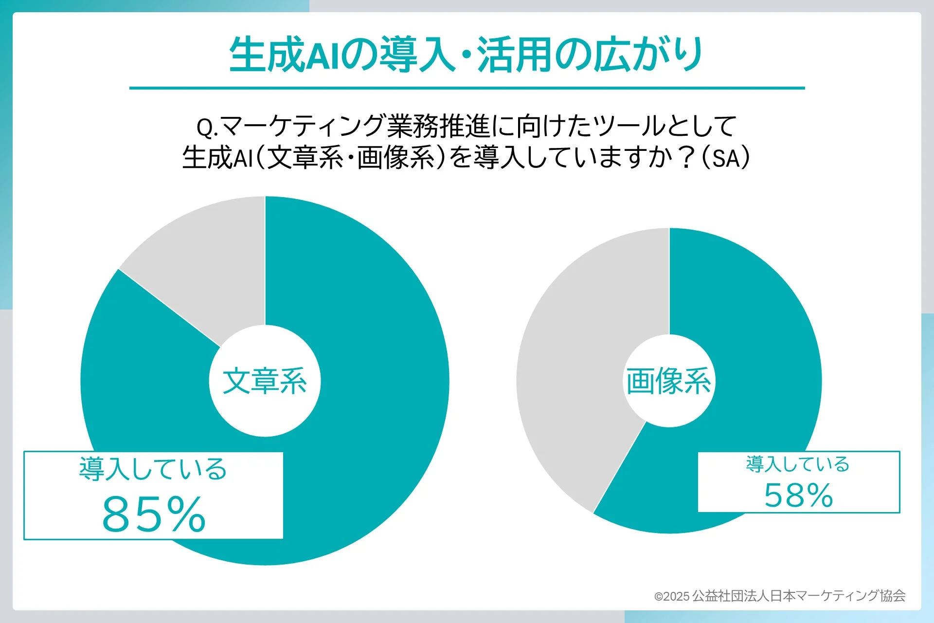 生成AIの導入・活用の広がり