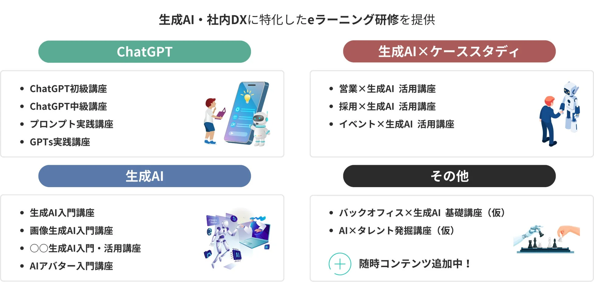 生成AI・社内DXに特化したeラーニング研修を提供