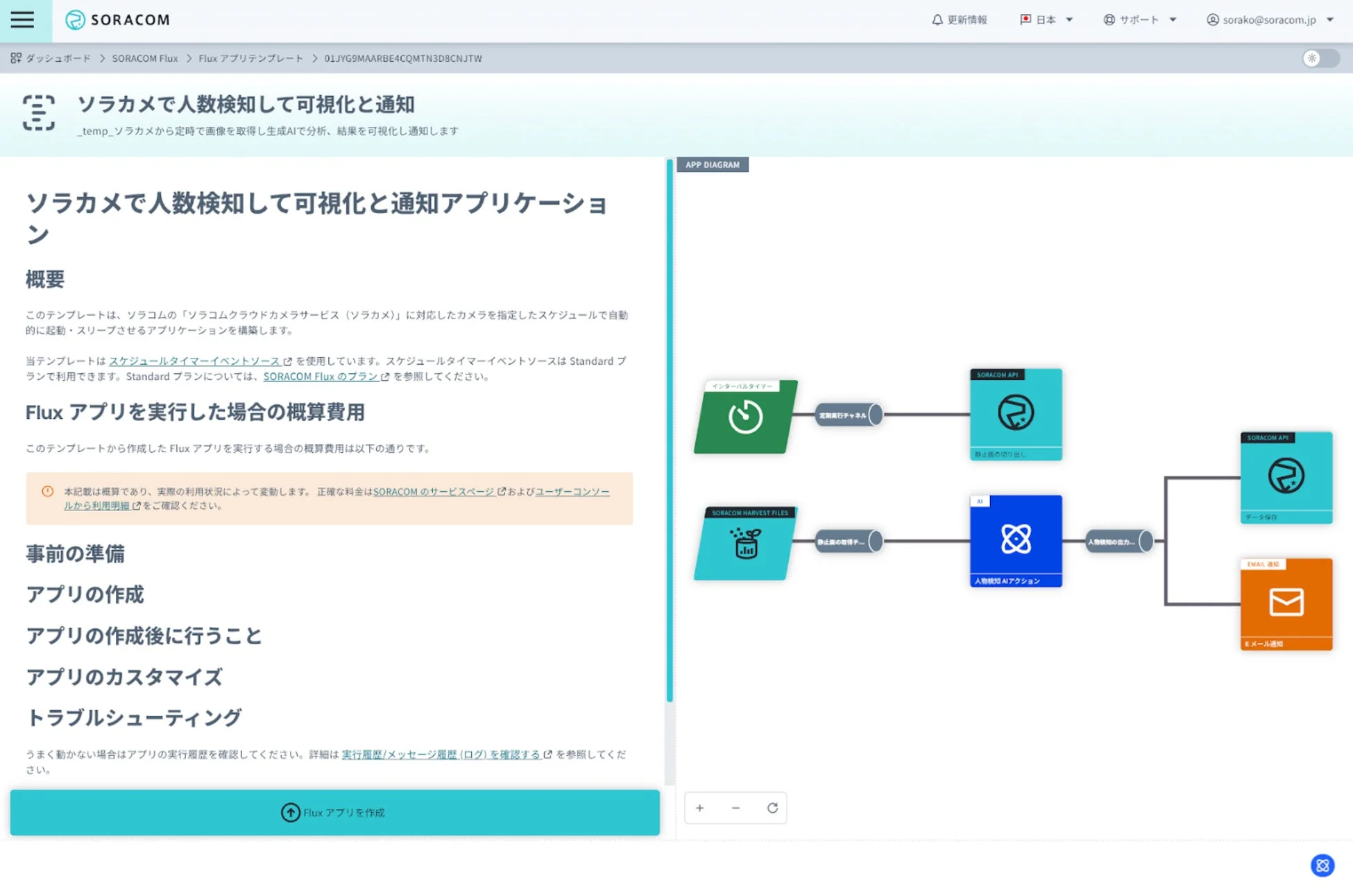 テンプレートを使ったアプリケーション構築時の画面イメージ