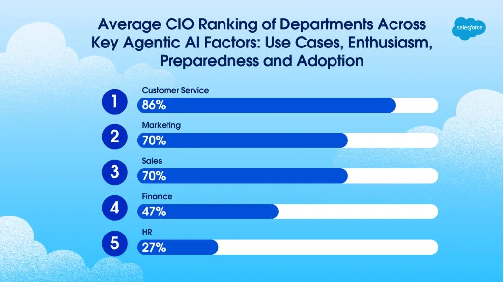 AI要因別部門ランキング