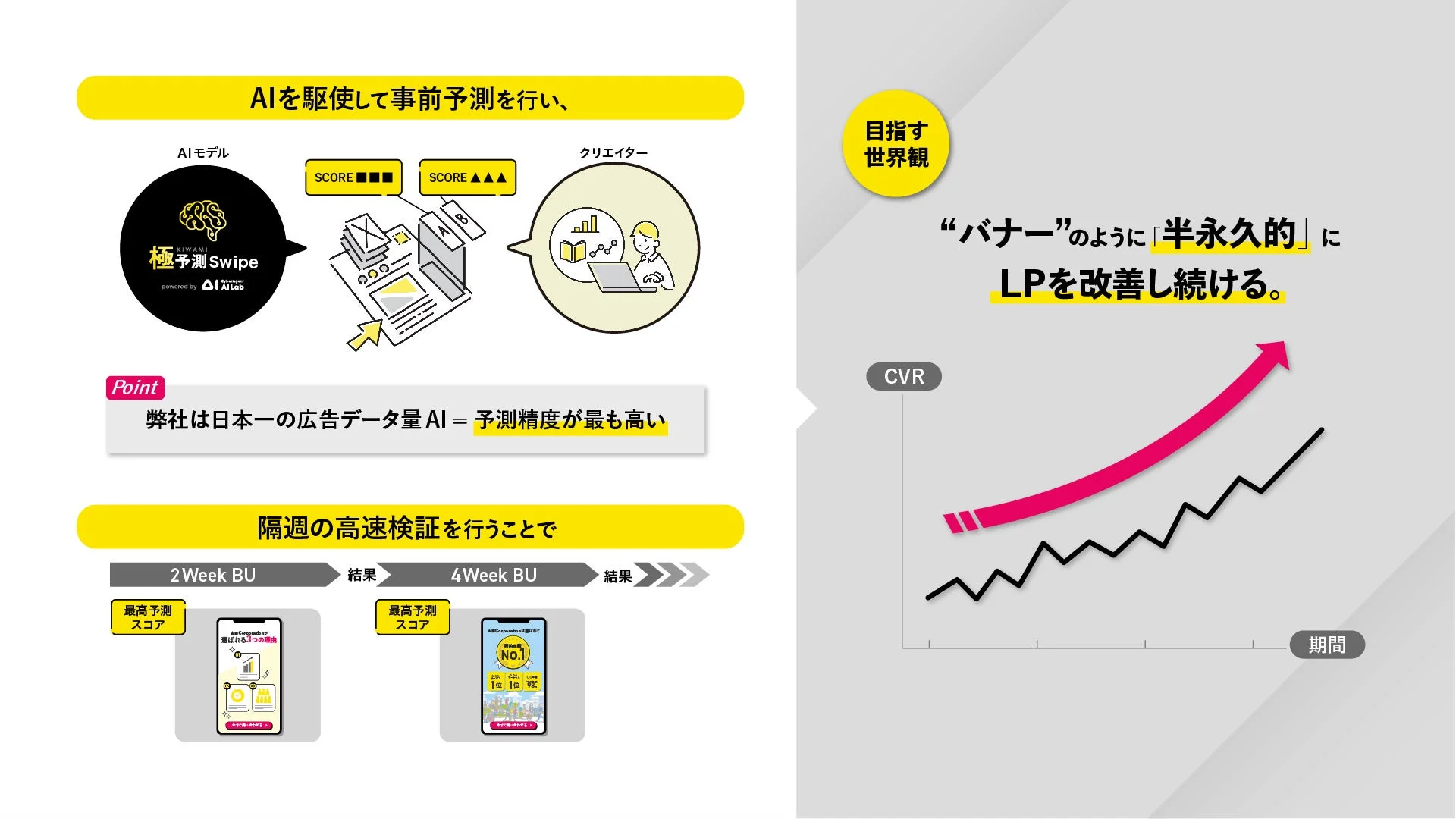 AIによる事前予測と高速検証