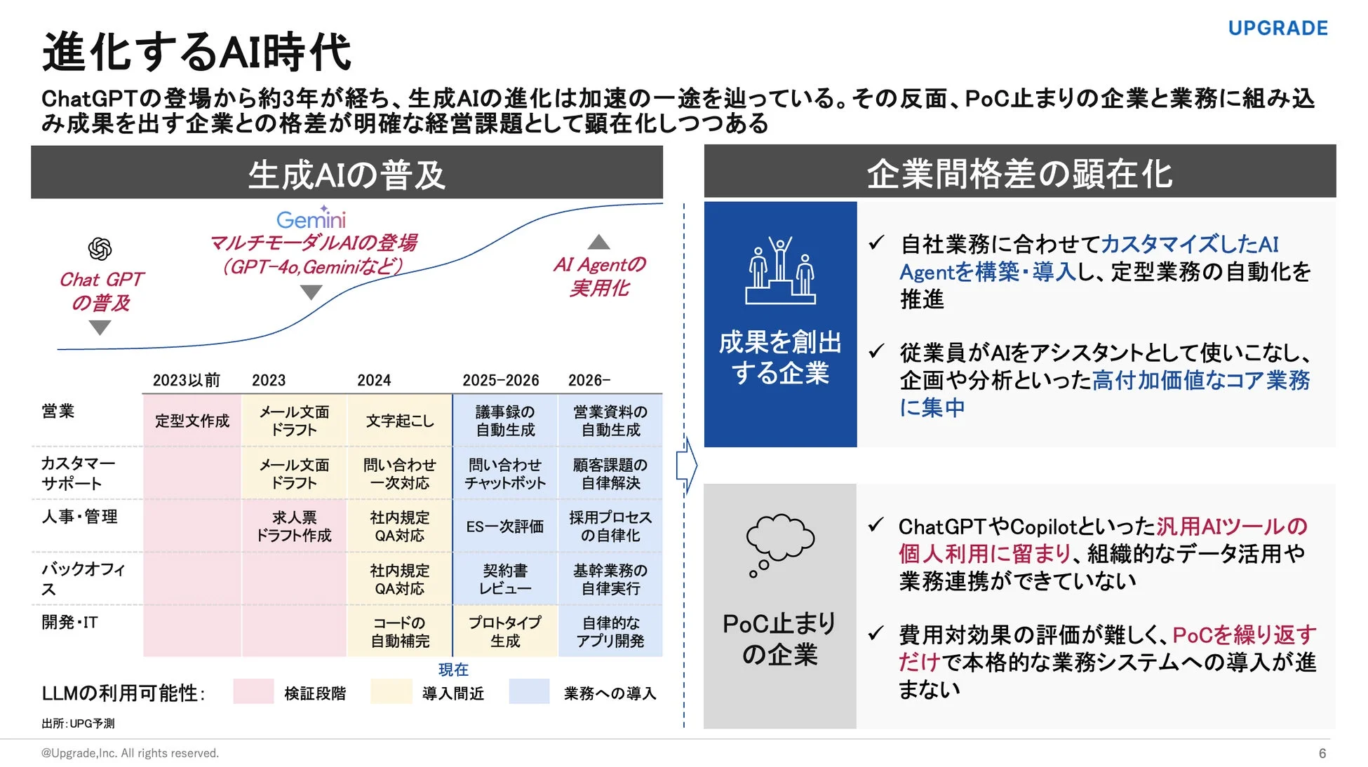 AI時代における企業間格差