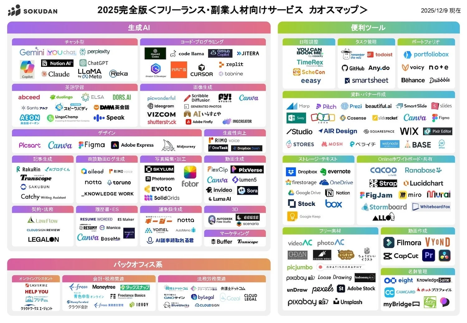 フリーランス・副業人材向けサービス カオスマップ 2025完全版(詳細)