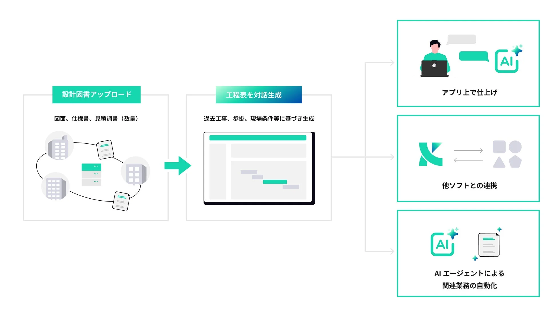 Kencopa工程AIエージェントのワークフロー