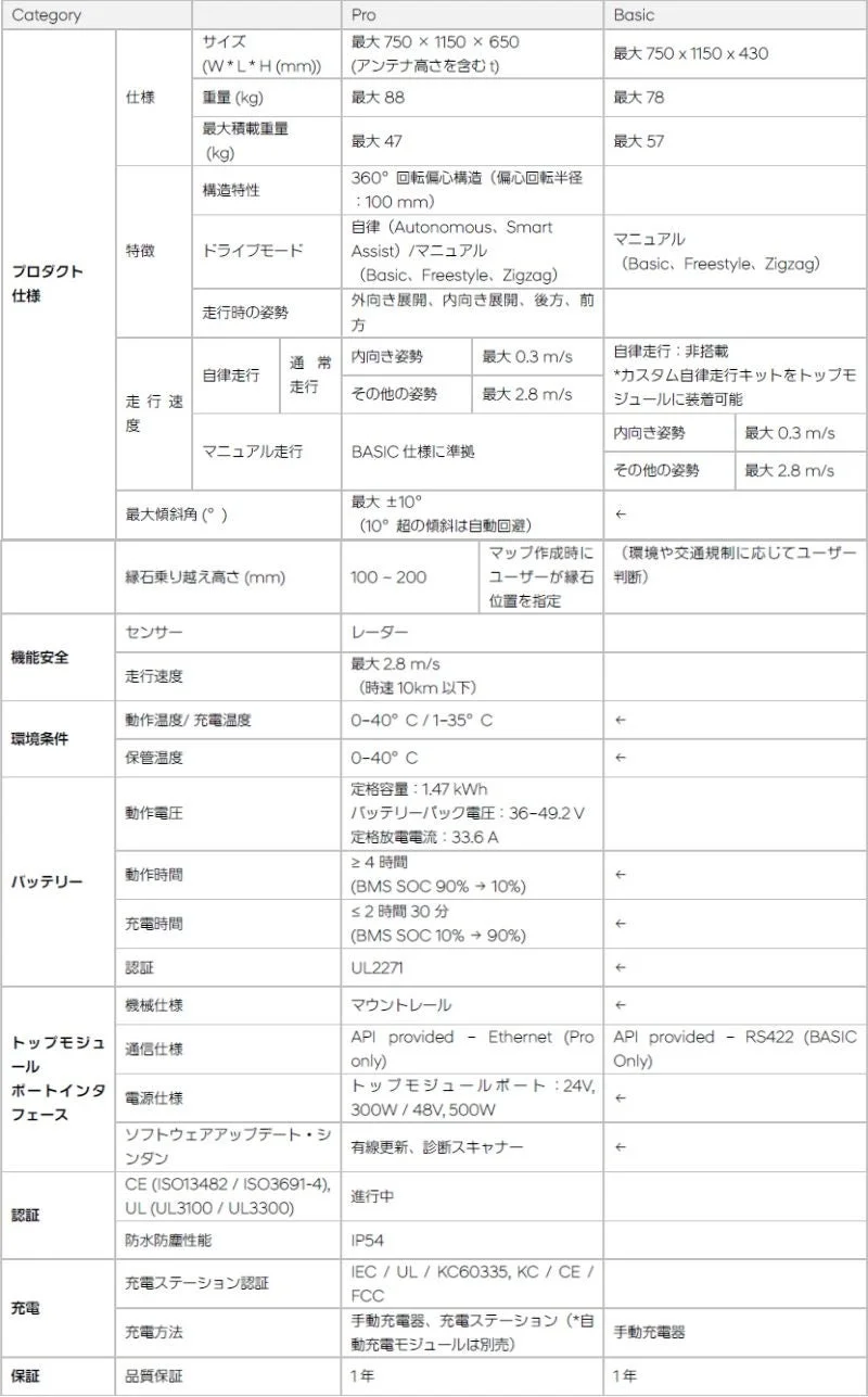 MobEDの仕様とモデル比較
