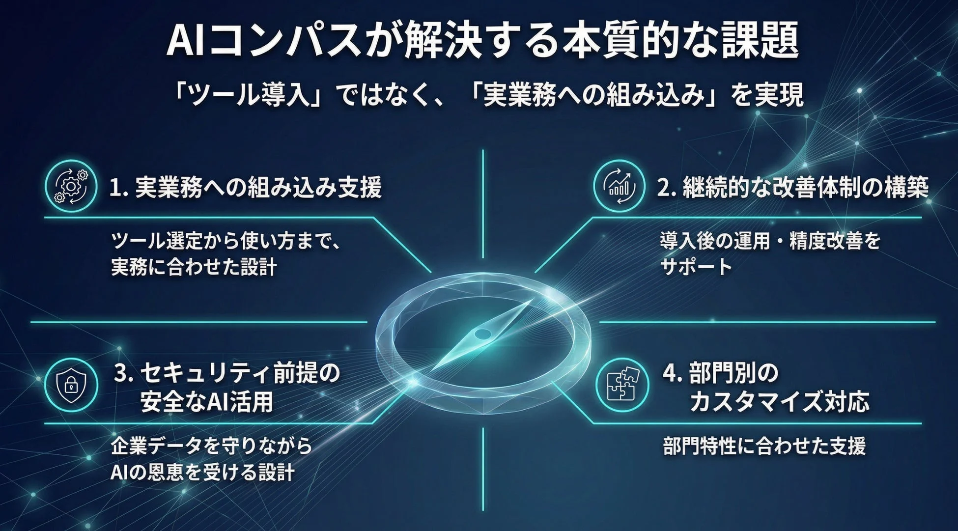 AIコンパスが解決する本質的な課題