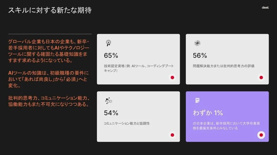 スキルに対する新たな期待