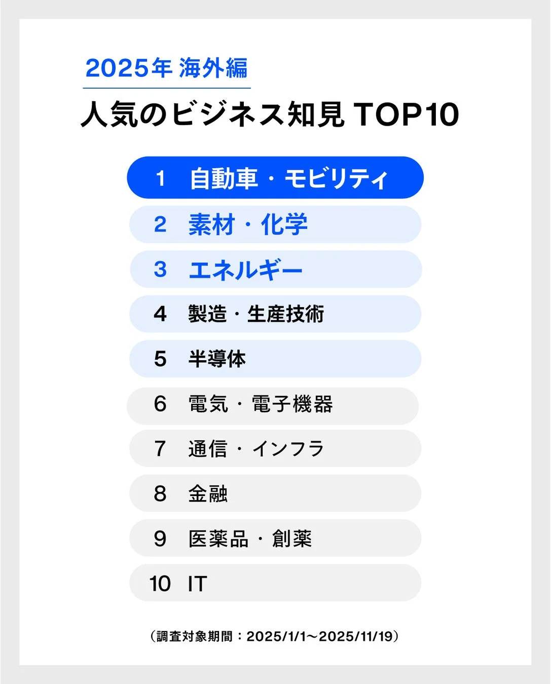 2025年 海外編 人気のビジネス知見 TOP10