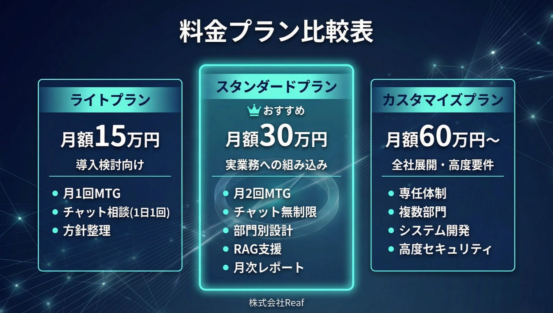 AIコンパスの料金プラン比較表