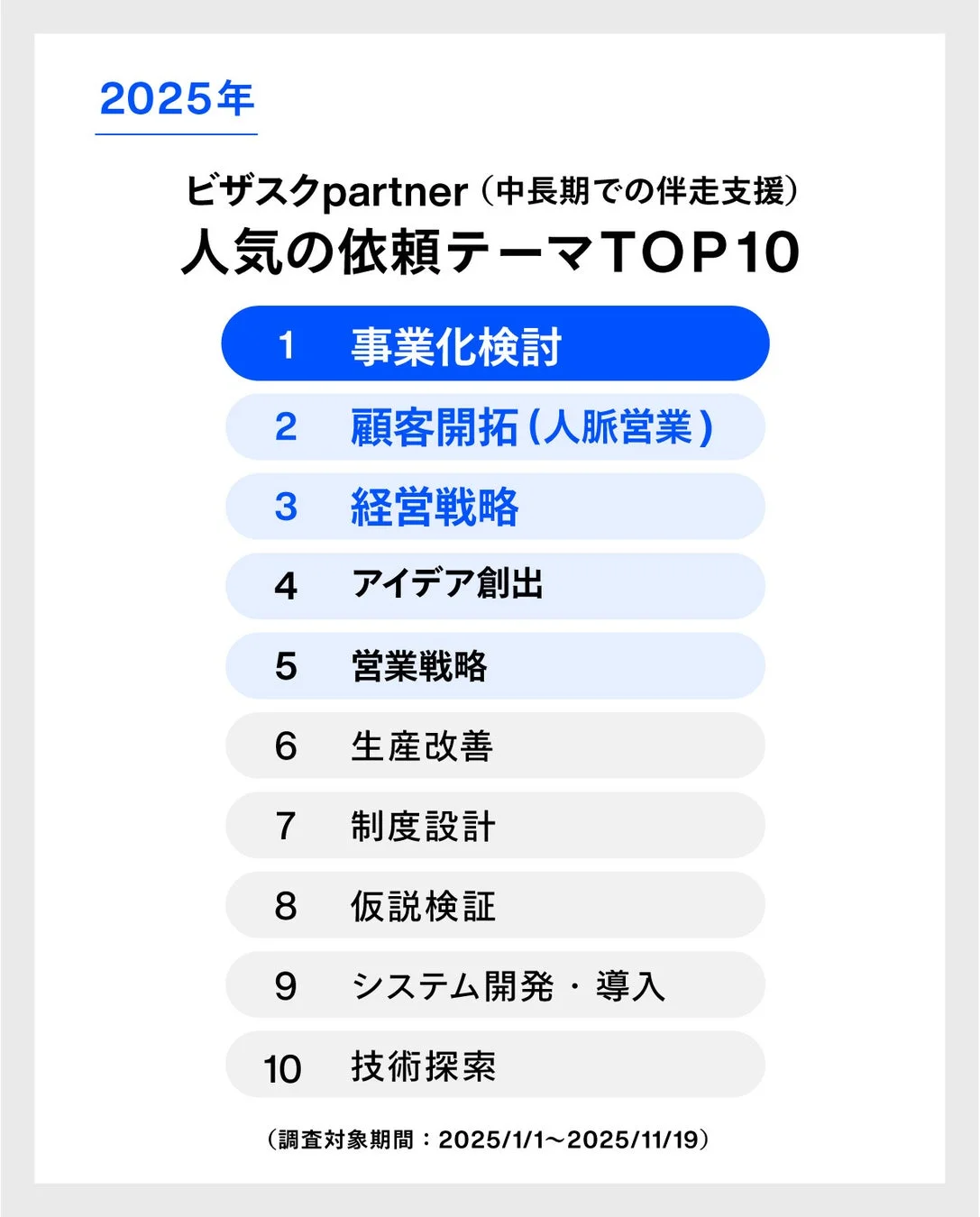 2025年 ビザスクpartner (中長期での伴走支援) 人気の依頼テーマTOP10
