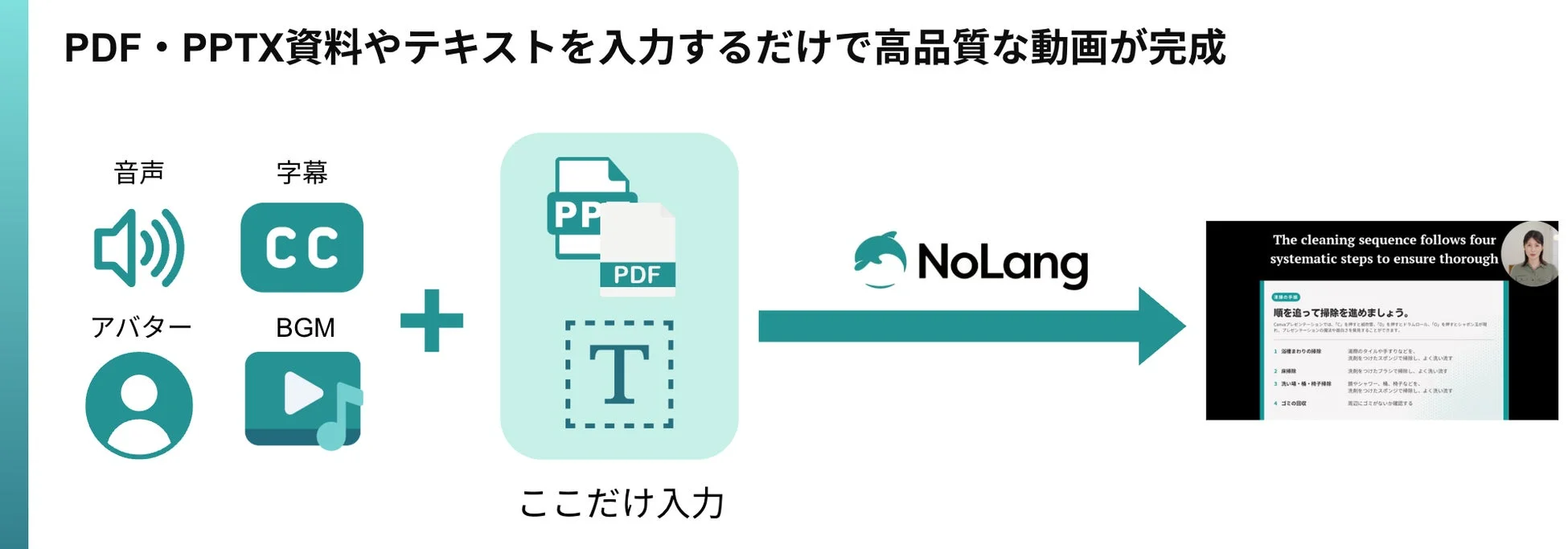 NoLangで日本語資料から動画生成の様子